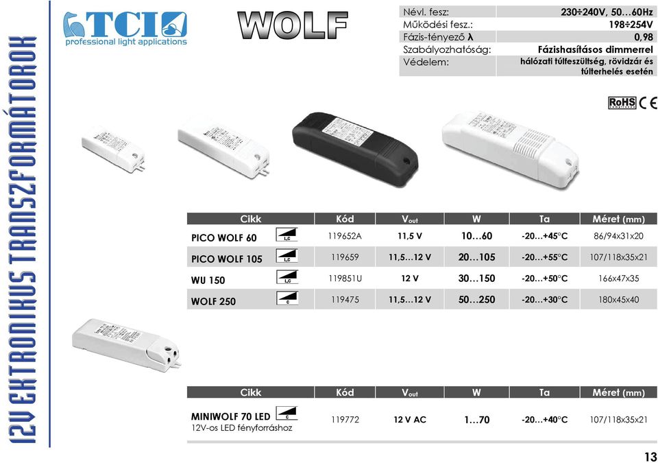 Kód Vout W Ta Méret (mm) PICO WOLF 60 119652A 11,5 V 10 60-20 +45 C 86/94x31x20 PICO WOLF 105 119659 11,5 12 V 20 105-20 +55 C 107/118x35x21 WU