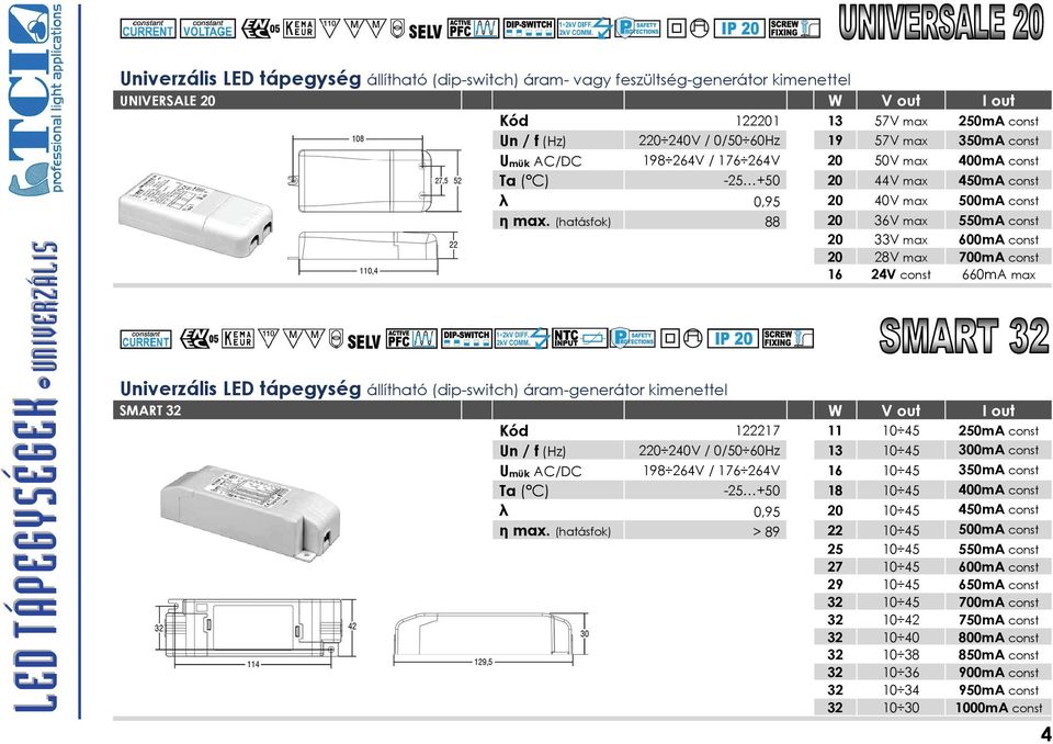 (hatásfok) 88 20 36V max 550mA const 20 33V max 600mA const 20 28V max 700mA const 16 24V const 660mA max Univerzális LED tápegység állítható (dip-switch) áram-generátor kimenettel SMART 32 W V out I