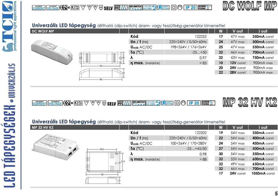 (hatásfok) > 85 10 12V const 900mA max 20 24V const 900mA max 22 28V const 900mA max Univerzális LED tápegység állítható (dip-switch) áram- vagy feszültség-generátor kimenettel MP 32 HV K2 W V out I