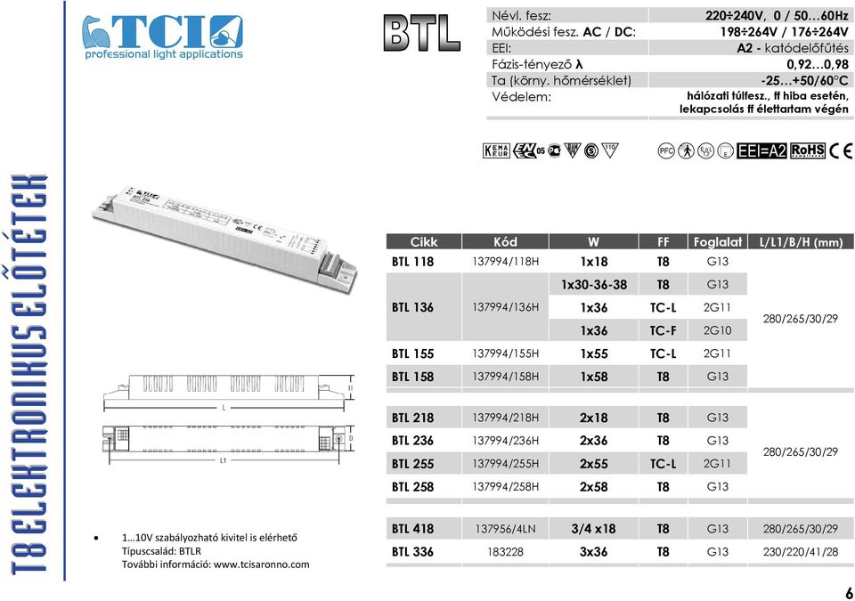 com Cikk Kód W FF Foglalat L/L1/B/H (mm) BTL 118 137994/118H 1x18 T8 G13 1x30-36-38 T8 G13 BTL 136 137994/136H 1x36 TC-L 2G11 280/265/30/29 1x36 TC-F 2G10 BTL 155 137994/155H 1x55 TC-L 2G11 BTL 158