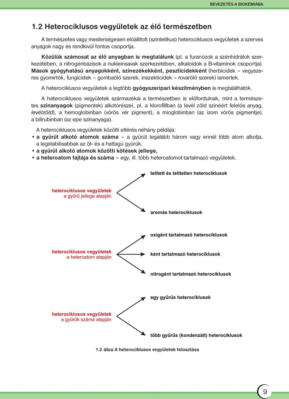 Közülük számosat az élő anyagban is megtalálunk (pl. a furanózok a szénhidrátok szerkezetében, a nitrogénbázisok a nukleinsavak szerkezetében, alkaloidok a B-vitaminok csoportja).