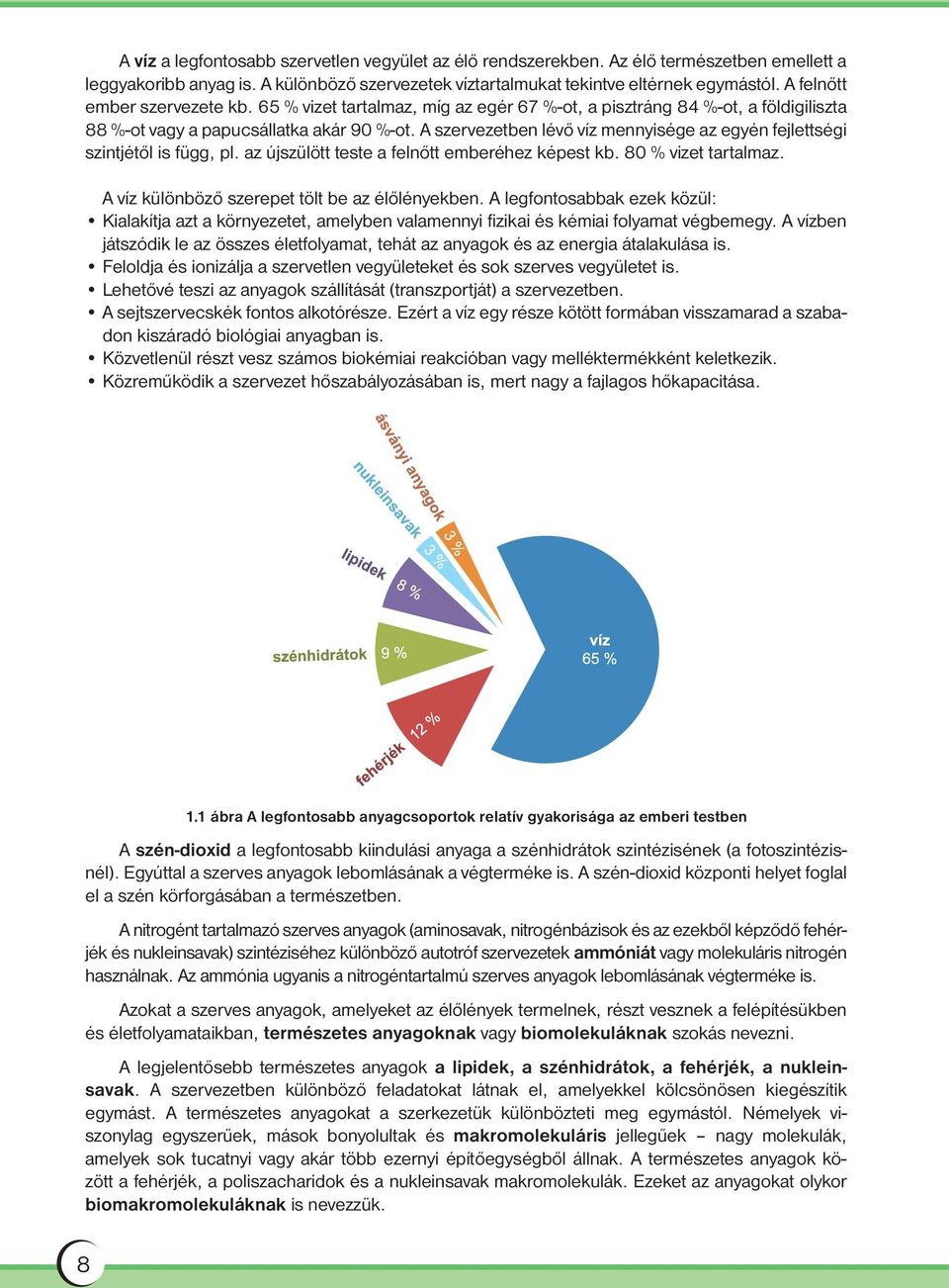 A szervezetben lévő víz mennyisége az egyén fejlettségi szintjétől is függ, pl. az újszülött teste a felnőtt emberéhez képest kb. 80 % vizet tartalmaz.