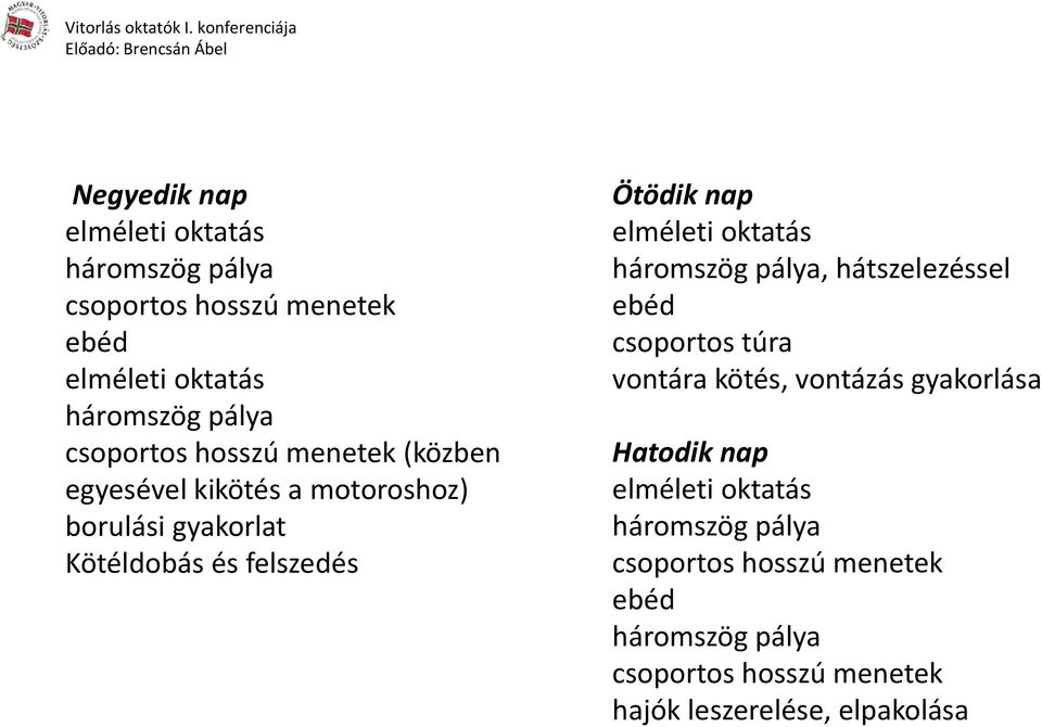 oktatás háromszög pálya, hátszelezéssel ebéd csoportos túra vontára kötés, vontázás gyakorlása Hatodik nap elméleti