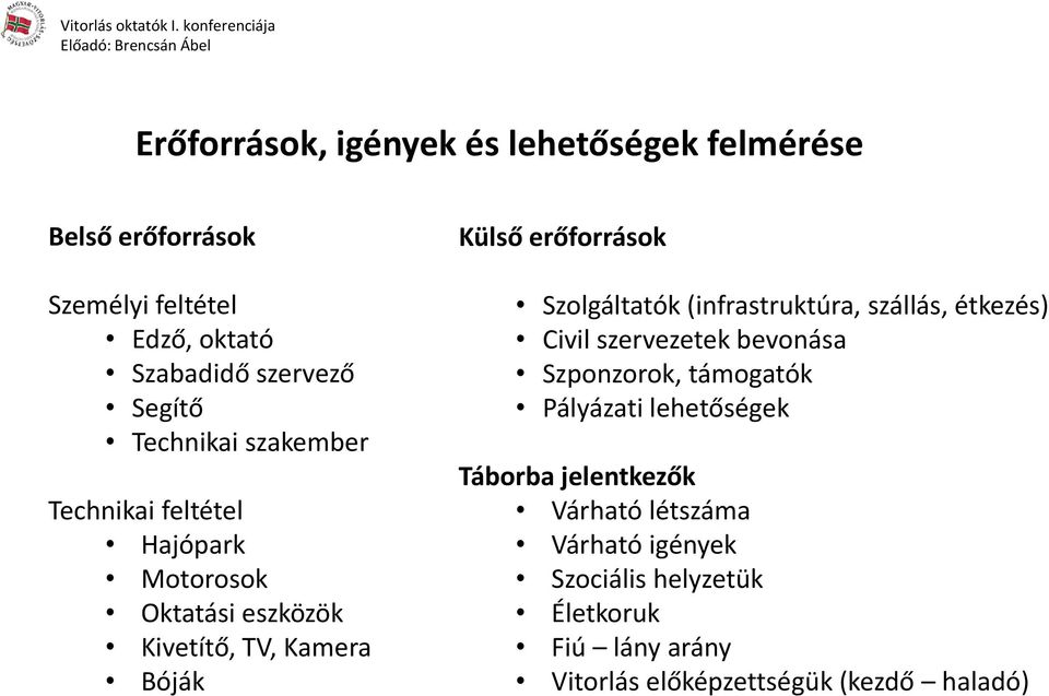 Szolgáltatók (infrastruktúra, szállás, étkezés) Civil szervezetek bevonása Szponzorok, támogatók Pályázati lehetőségek