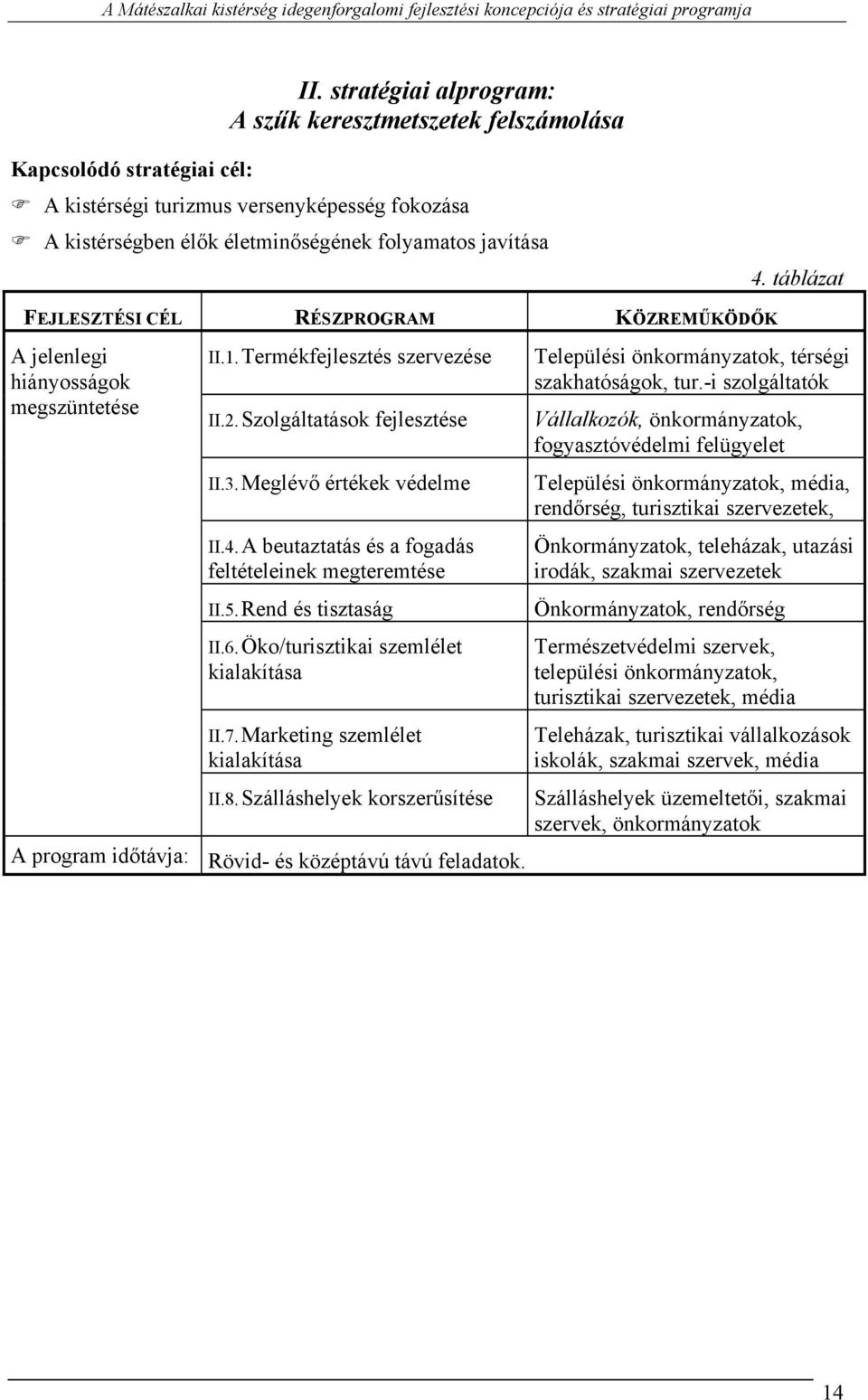 A beutaztatás és a fogadás feltételeinek megteremtése II.5. Rend és tisztaság II.6. Öko/turisztikai szemlélet kialakítása II.7. Marketing szemlélet kialakítása II.8.