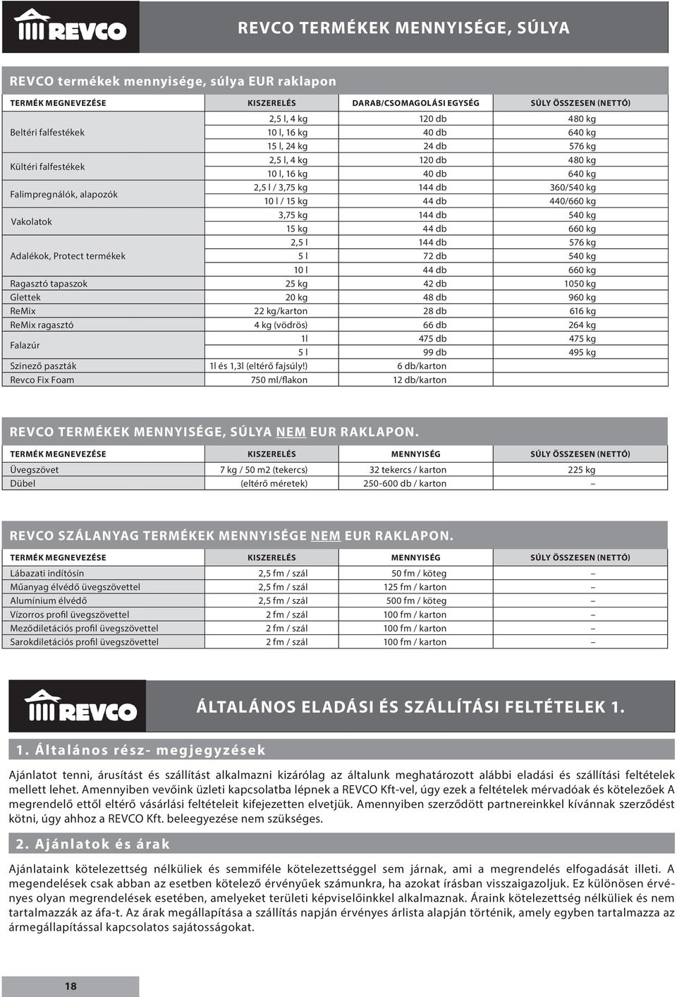 15 kg 44 db 440/660 kg Vakolatok 3,75 kg 144 db 540 kg 15 kg 44 db 660 kg 2,5 l 144 db 576 kg Adalékok, Protect termékek 5 l 72 db 540 kg 10 l 44 db 660 kg Ragasztó tapaszok 25 kg 42 db 1050 kg