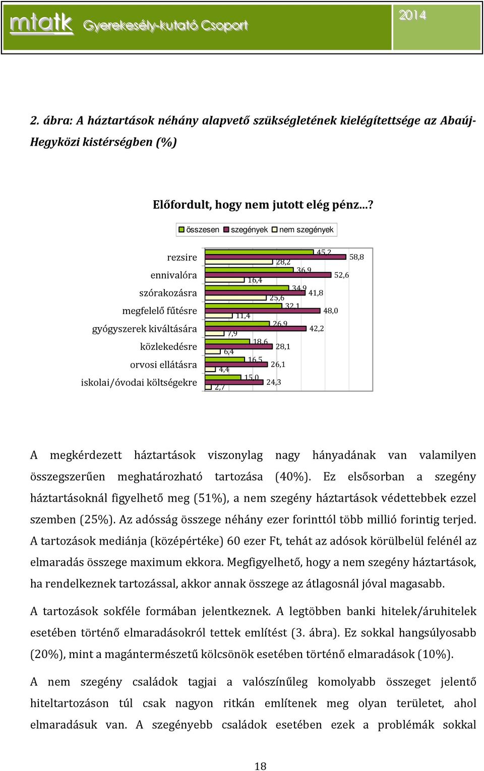 34,9 41,8 25,6 32,1 48,0 11,4 26,9 42,2 7,9 18,6 28,1 6,4 16,5 26,1 4,4 15,0 24,3 2,7 A megkérdezett háztartások viszonylag nagy hányadának van valamilyen összegszerűen meghatározható tartozása (40%).