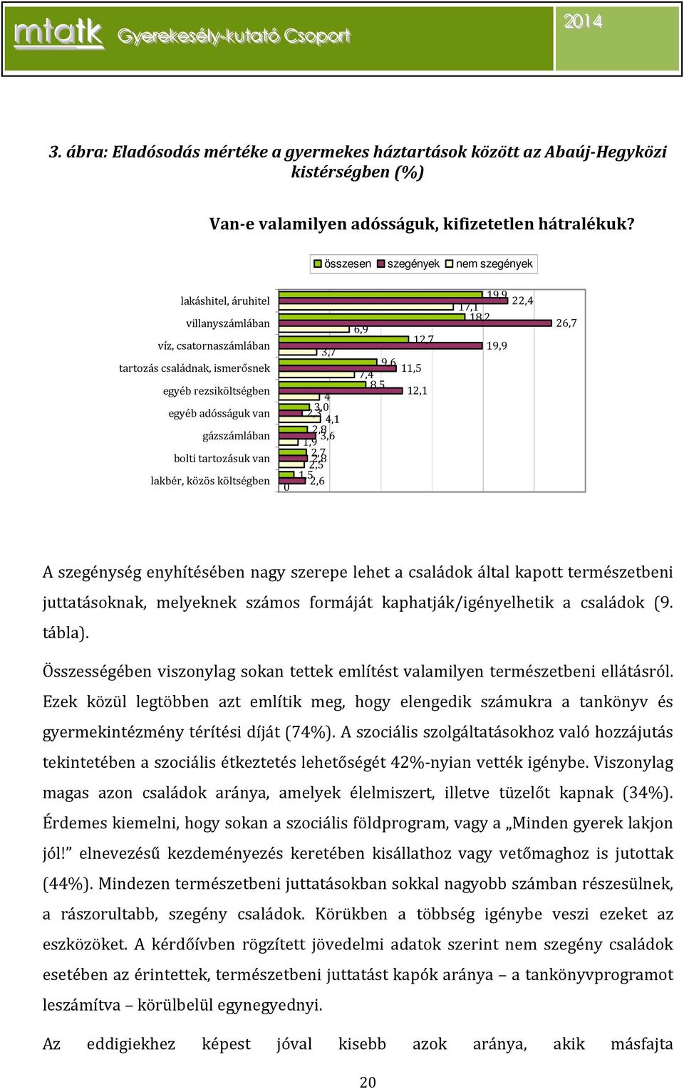 van lakbér, közös költségben 0 3,7 4 3,0 2,3 4,1 2,8 3,6 1,9 2,7 2,8 2,5 1,5 2,6 6,9 12,7 9,6 11,5 7,4 8,5 12,1 19,9 22,4 17,1 18,2 19,9 26,7 A szegénység enyhítésében nagy szerepe lehet a családok