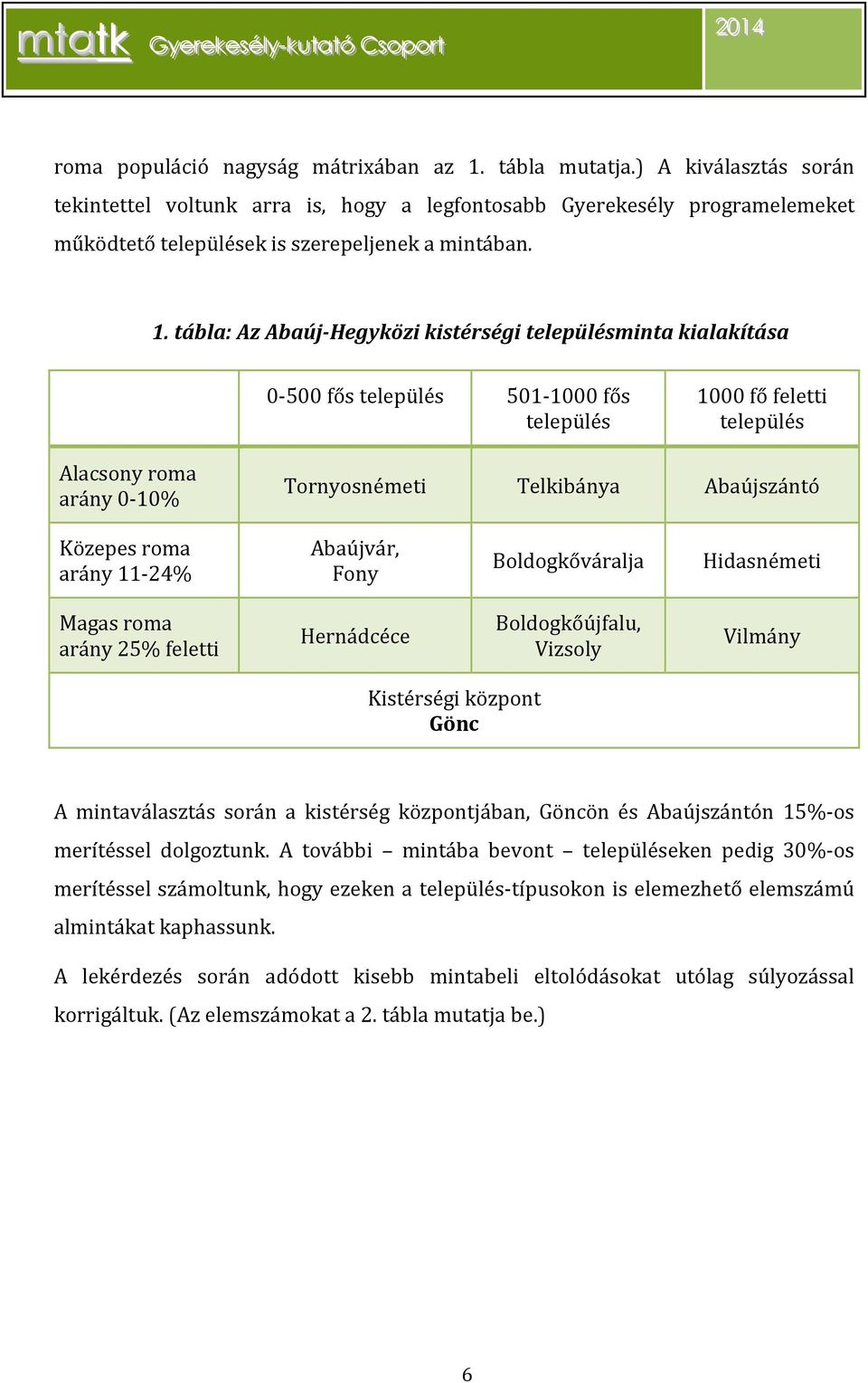 tábla: Az Abaúj-Hegyközi i településminta kialakítása 0-500 fős település 501-1000 fős település 1000 fő feletti település Alacsony roma arány 0-10% Tornyosnémeti Telkibánya Abaújszántó Közepes roma