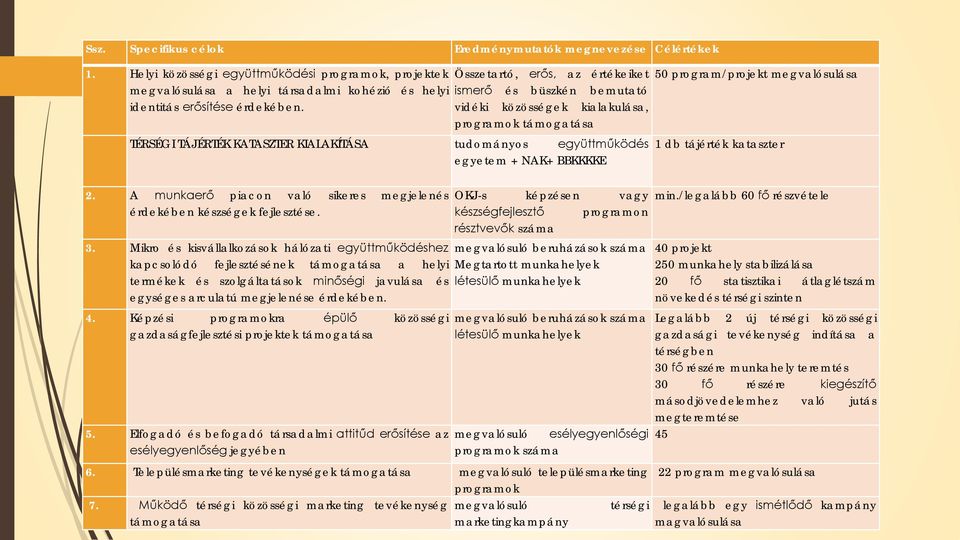 A munkaerő piacon való sikeres megjelenés érdekében készségek fejlesztése. 3.