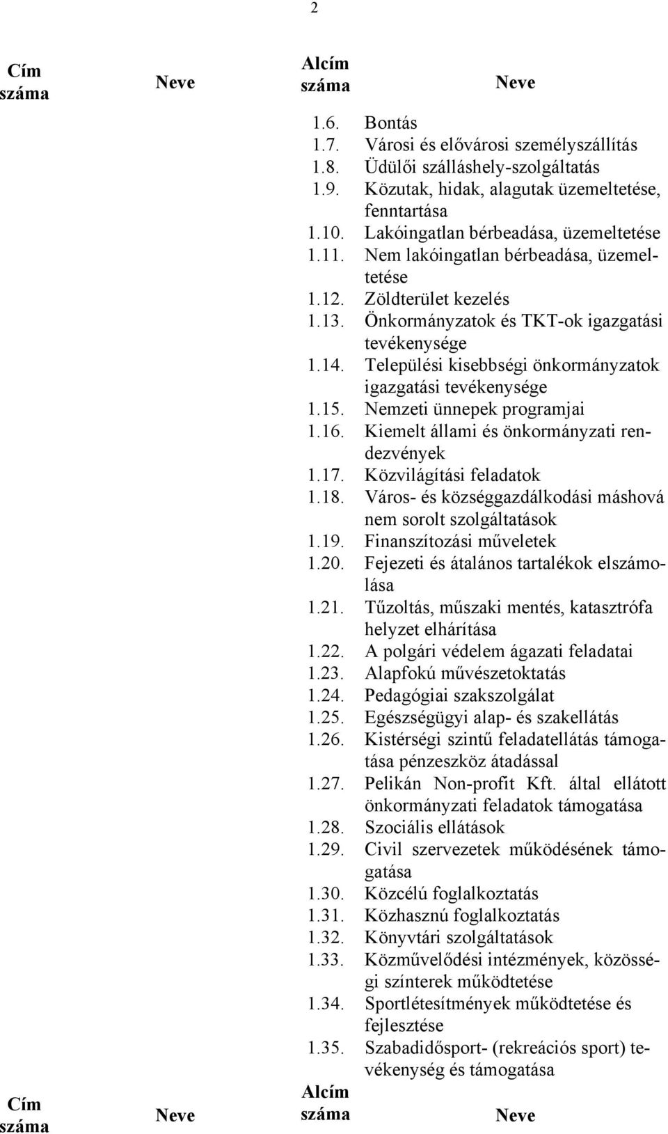 Települési kisebbségi önkormányzatok igazgatási tevékenysége 1.15. Nemzeti ünnepek programjai 1.16. Kiemelt állami és önkormányzati rendezvények 1.17. Közvilágítási feladatok 1.18.