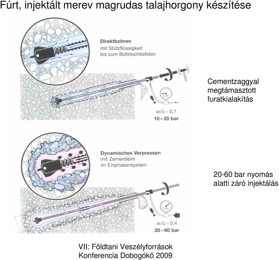 Cementzaggyal megtámasztott