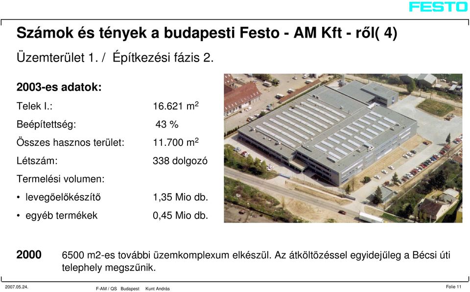 700 m 2 Létszám: Termelési volumen: levegőelőkészítő egyéb termékek 338 dolgozó 1,35 Mio db.