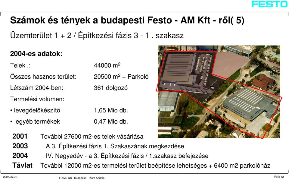 dolgozó 1,65 Mio db. 0,47 Mio db. 2001 További 27600 m2-es telek vásárlása 2003 A 3. Építkezési fázis 1. Szakaszának megkezdése 2004 IV.