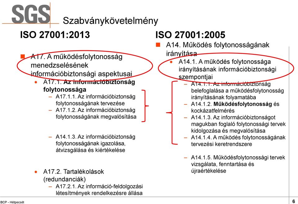 Működés folytonosságának irányítása BCP - Hétpecsét 6 A14.1. A működés folytonossága irányításának információbiztonsági szempontjai A14.1.1. Az információbiztonság belefoglalása a működésfolytonosság irányításának folyamatába A14.