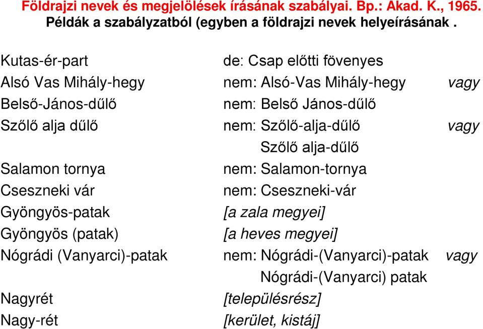 nem: Szőlő-alja-dűlő vagy Szőlő alja-dűlő Salamon tornya nem: Salamon-tornya Cseszneki vár nem: Cseszneki-vár Gyöngyös-patak [a zala megyei]
