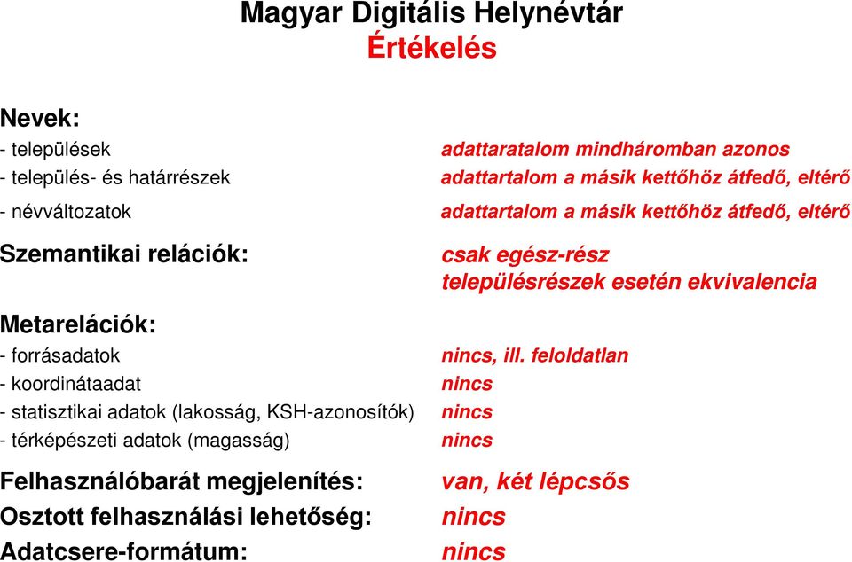 ekvivalencia Metarelációk: - forrásadatok nincs, ill.
