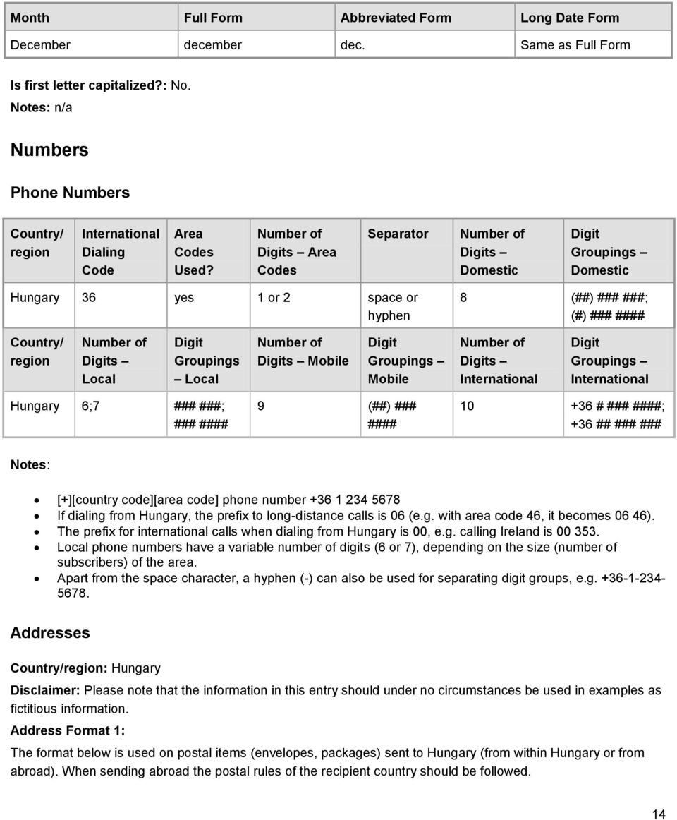 Number of Digits Area Codes Separator Number of Digits Domestic Digit Groupings Domestic Hungary 36 yes 1 or 2 space or hyphen 8 (##) ### ###; (#) ### #### Country/ region Number of Digits Local