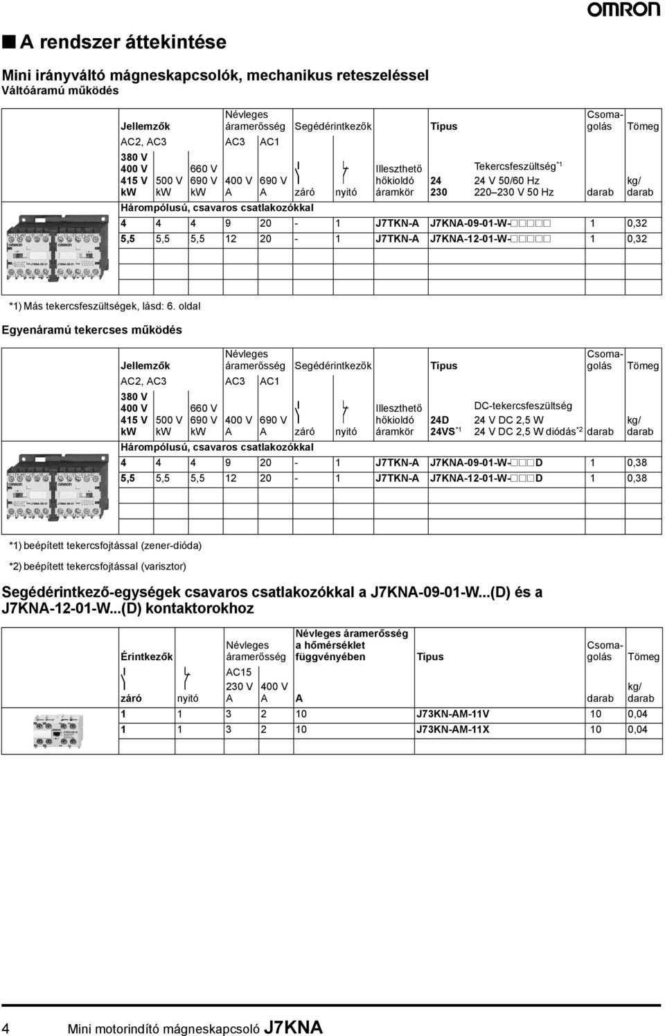 0,32 Tömeg kg/ darab *1) Más tekercsfeszültségek, lásd: 6.