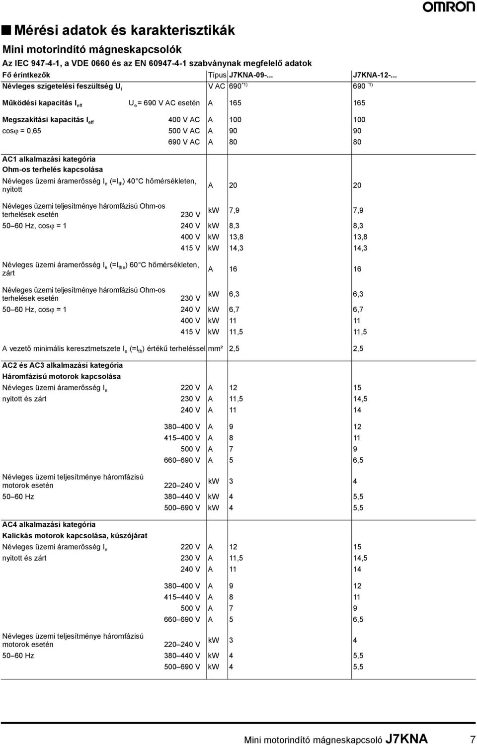 alkalmazási kategória Ohm-os terhelés kapcsolása üzemi áramerősség I e (=I th ) 40 C hőmérsékleten, nyitott A 20 20 üzemi teljesítménye háromfázisú Ohm-os terhelések esetén 230 7,9 7,9 50 60 Hz, cosϕ