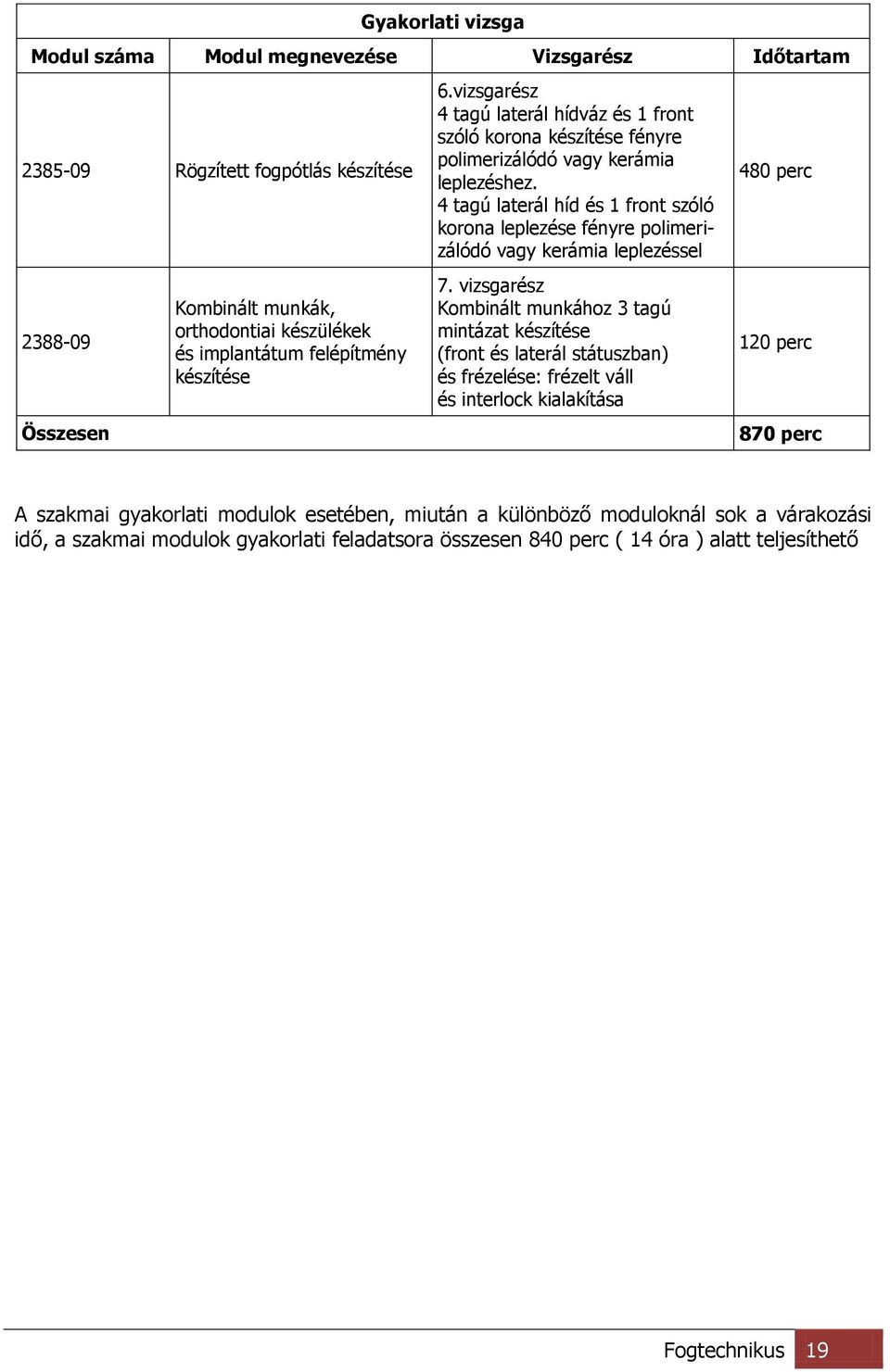 4 tagú laterál híd és 1 front szóló korona leplezése fényre polimerizálódó vagy kerámia leplezéssel 7.