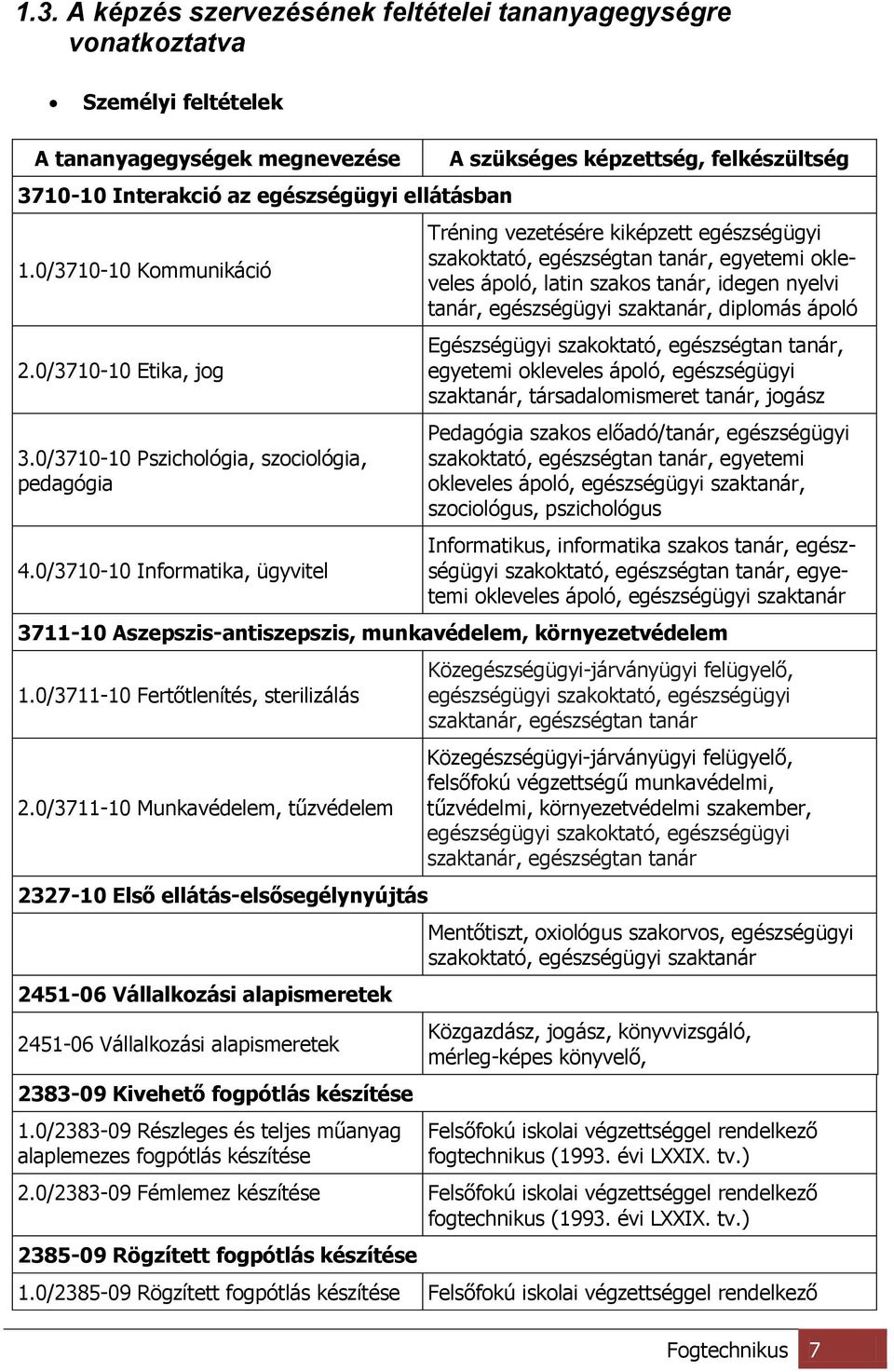 0/3710-10 Informatika, ügyvitel A szükséges képzettség, felkészültség Tréning vezetésére kiképzett egészségügyi szakoktató, egészségtan tanár, egyetemi okleveles ápoló, latin szakos tanár, idegen