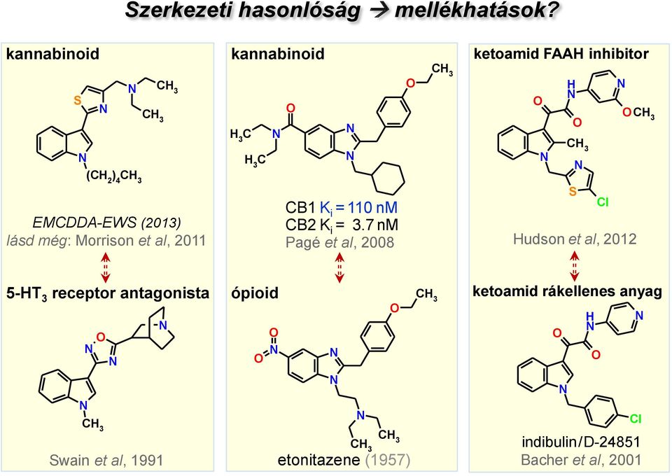 Morrison et al, 2011 H 3 C H 3 C CB1 K i = 110 nm CB2 K i = 3.