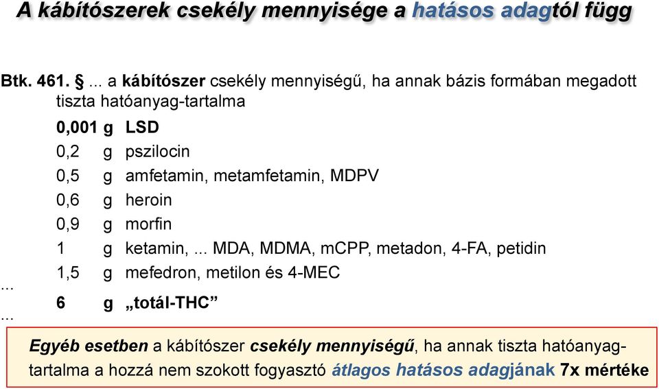 ..... 0,001 g LSD 0,2 g pszilocin 0,5 g amfetamin, metamfetamin, MDPV 0,6 g heroin 0,9 g morfin 1 g ketamin,.