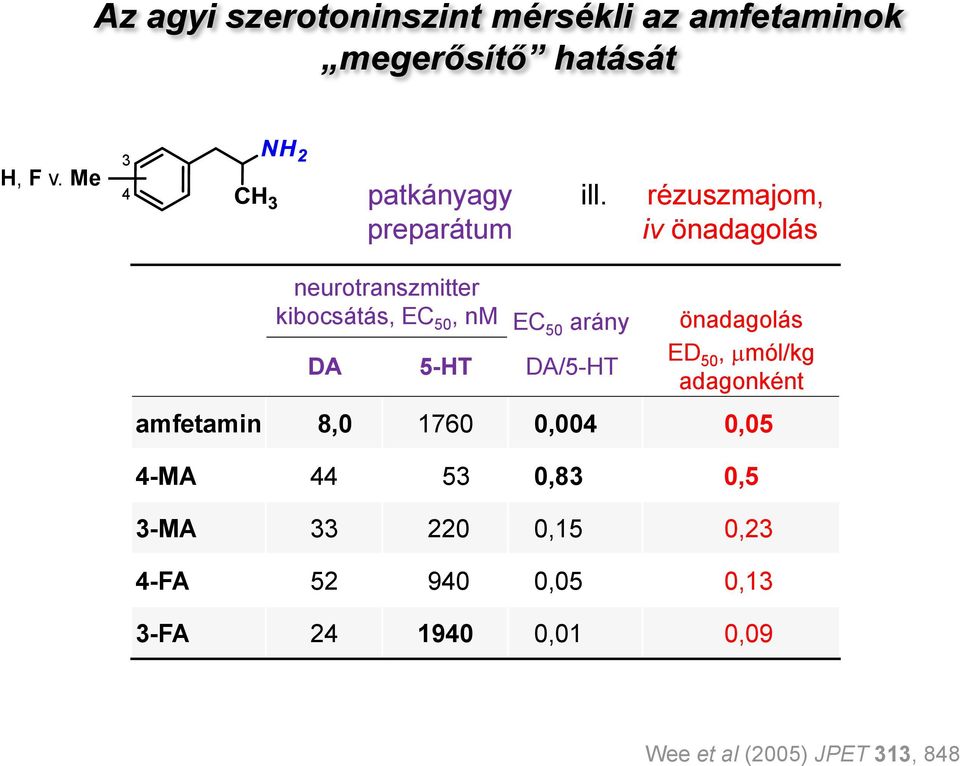 rézuszmajom, iv önadagolás neurotranszmitter kibocsátás, EC 50, nm EC 50 arány DA 5-HT DA/5-HT