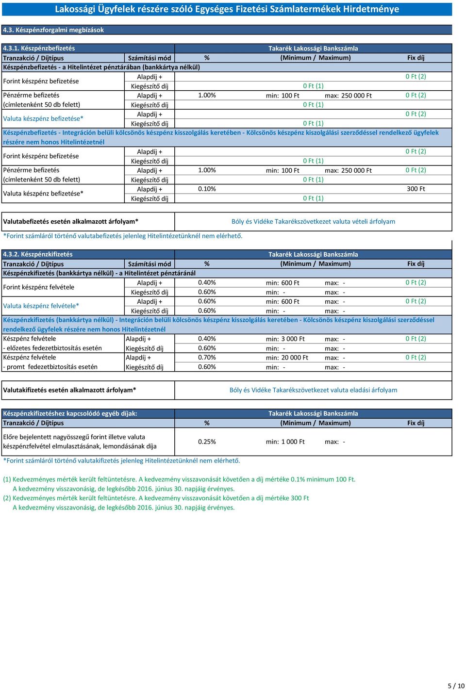 szerződéssel rendelkező ügyfelek részére nem honos Hitelintézetnél Forint készpénz befizetése Pénzérme befizetés 1.00% min: 10 max: 250 00 (címletenként 50 db felett) Valuta készpénz befizetése* 0.
