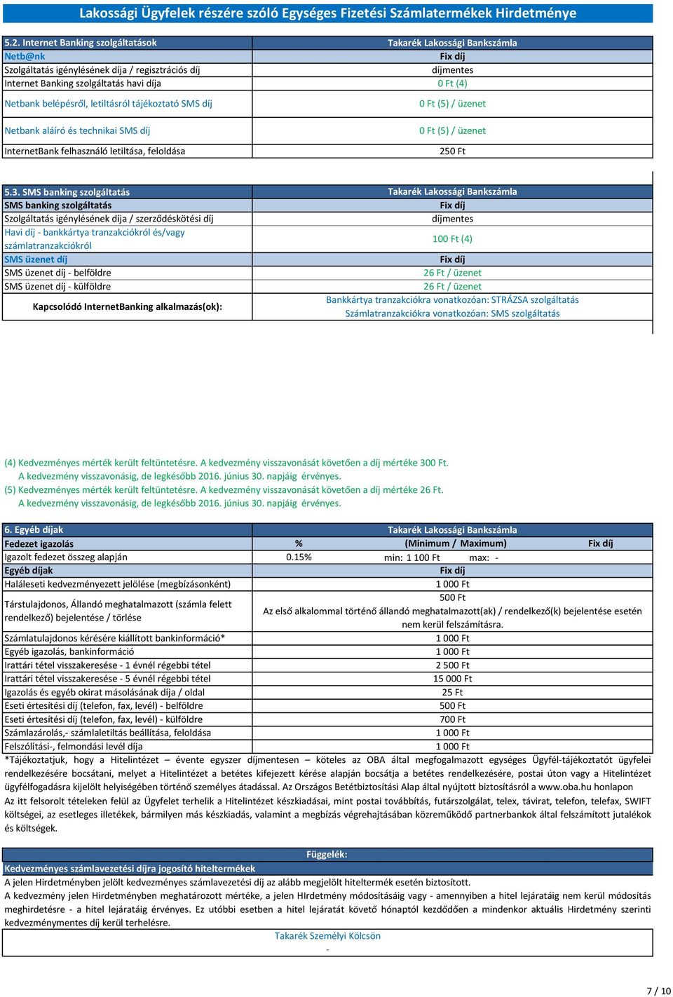 SMS banking szolgáltatás SMS banking szolgáltatás Szolgáltatás igénylésének díja / szerződéskötési díj Havi díj - bankkártya tranzakciókról és/vagy számlatranzakciókról SMS üzenet díj SMS üzenet díj