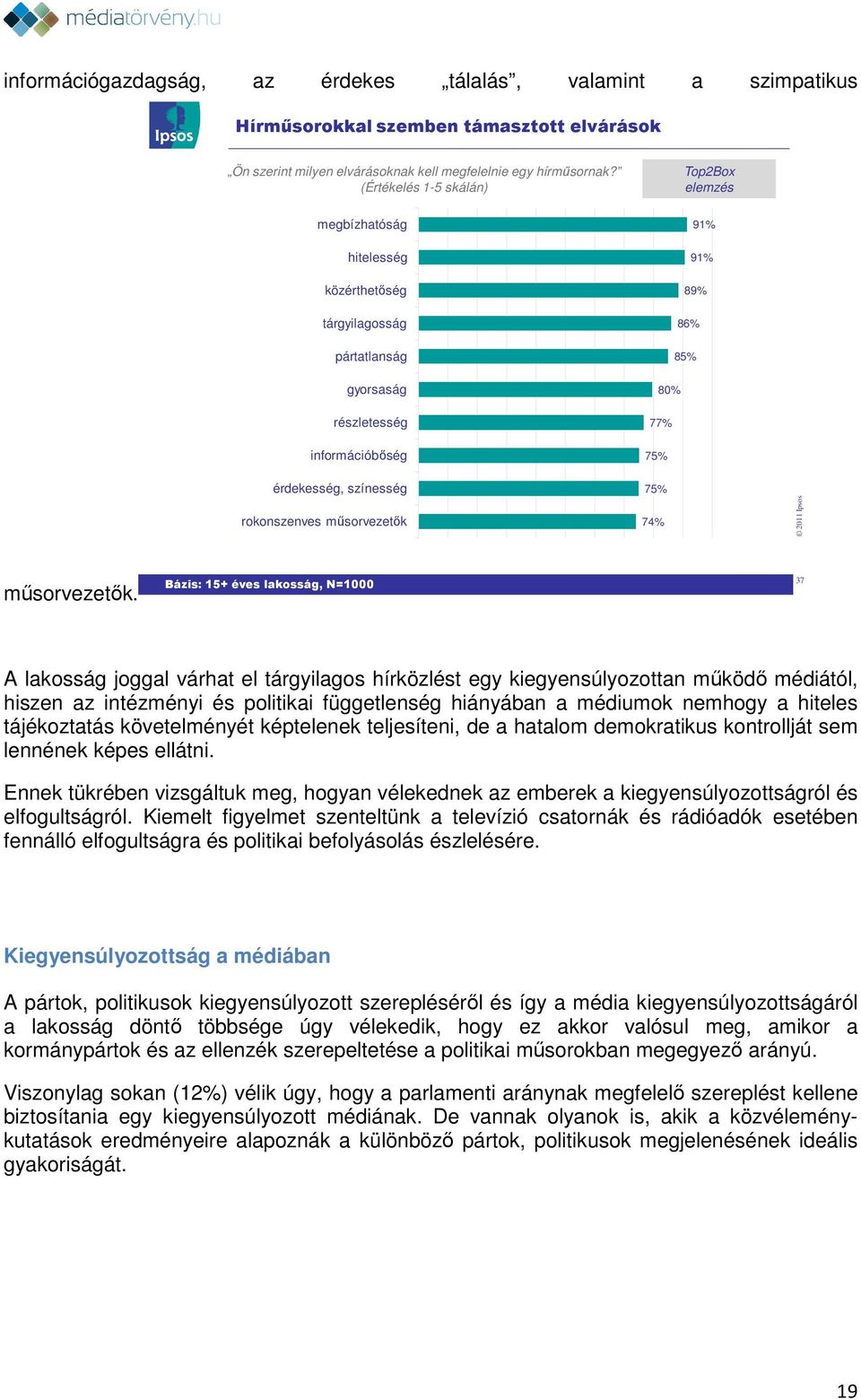 rokonszenves műsorvezetők 75% 74% műsorvezetők.