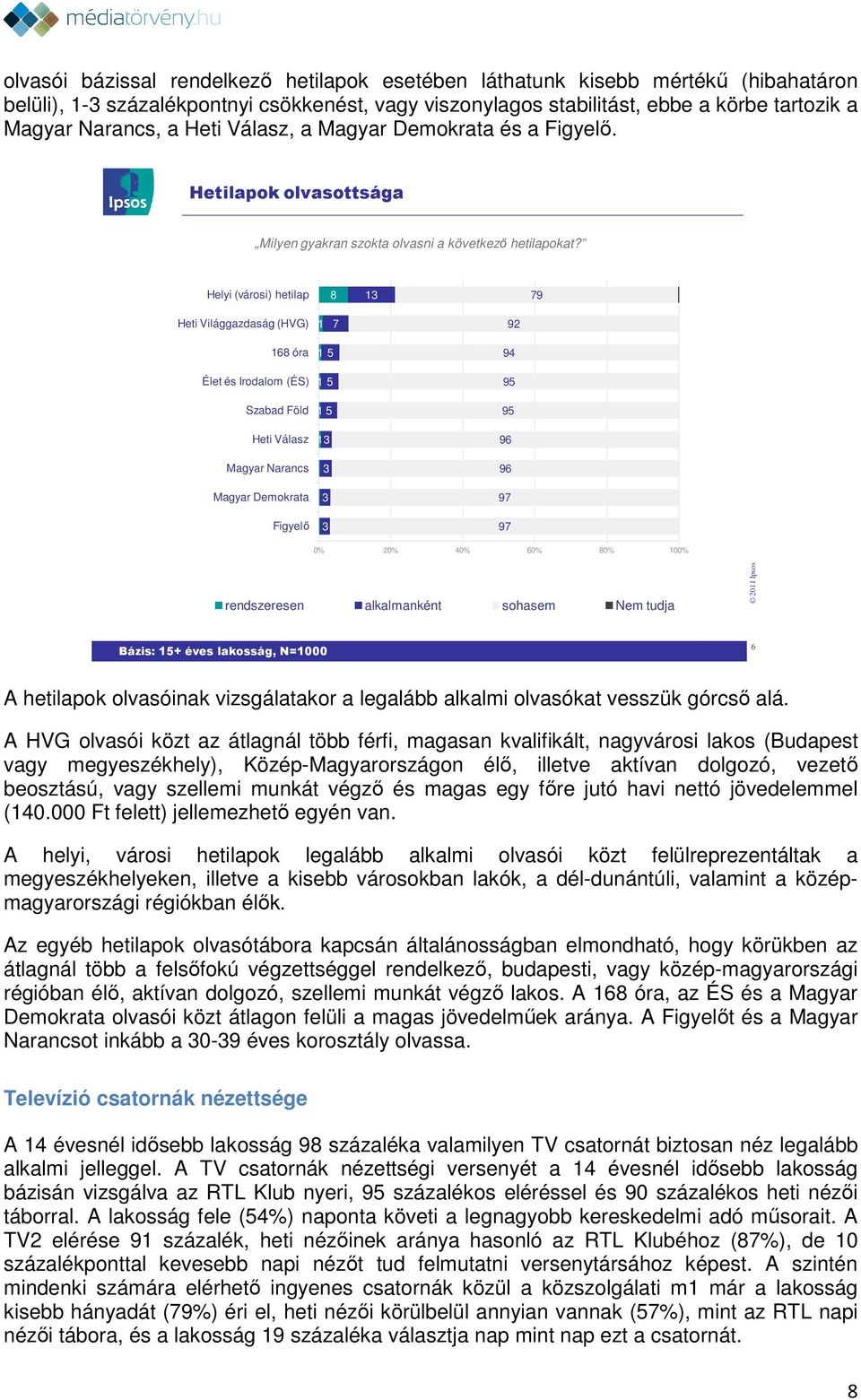 Helyi (városi) hetilap 8 13 79 Heti Világgazdaság (HVG) 1 7 92 168 óra 1 5 94 Élet és Irodalom (ÉS) 1 5 95 Szabad Föld Heti Válasz Magyar Narancs Magyar Demokrata Figyelő 1 5 13 3 3 3 95 96 96 97 97