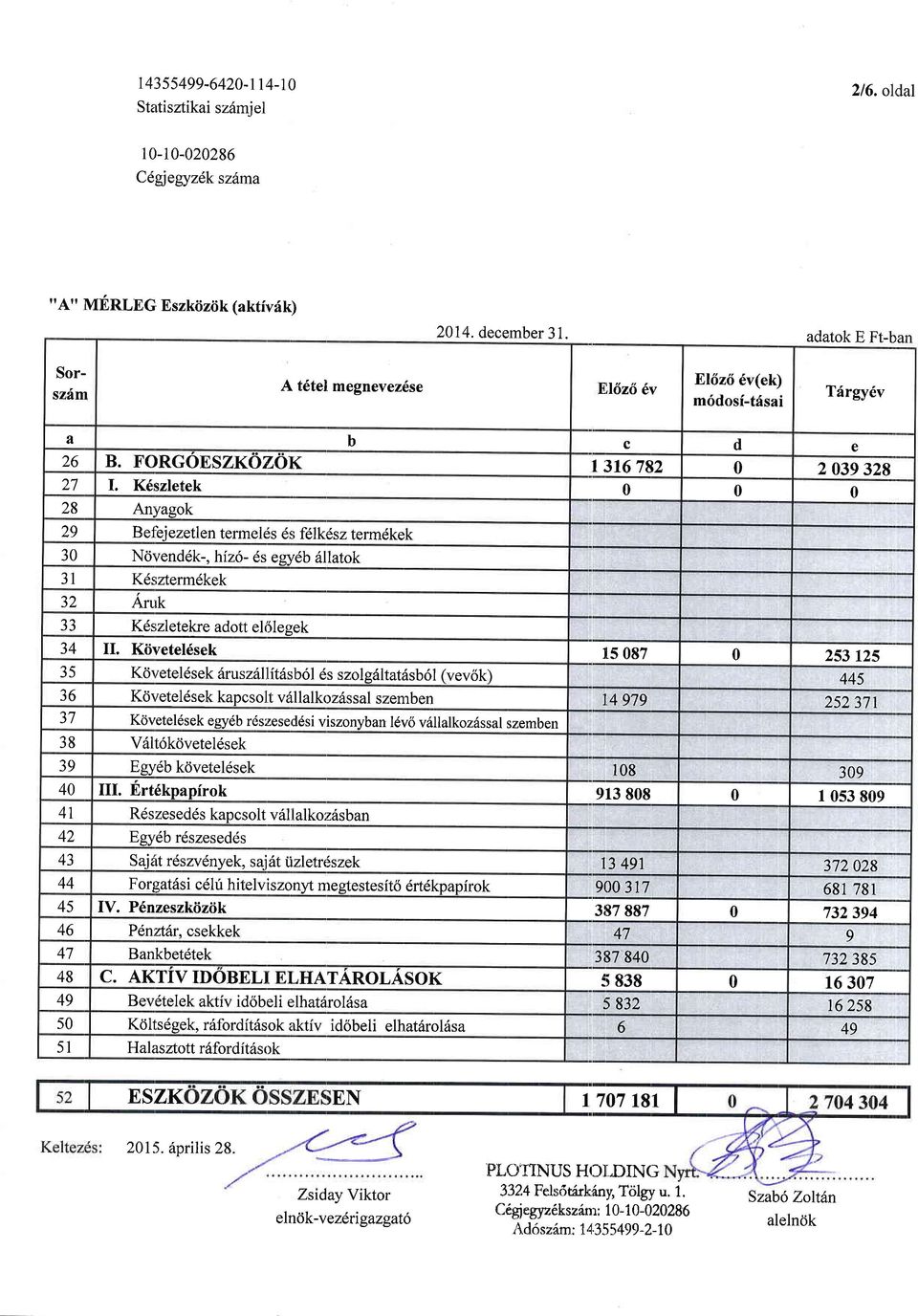 K6szletek 0 0 0 28 Anyagok 29 Belbjezetlen termelds ds fdlkdsz termdkek 30 Ncivenddk-, hiz6- es egydb 6llatok 3l Kdsrzterm6kek J2 aa JJ Aruk Kdszletekre adott el6lesek 34 II.