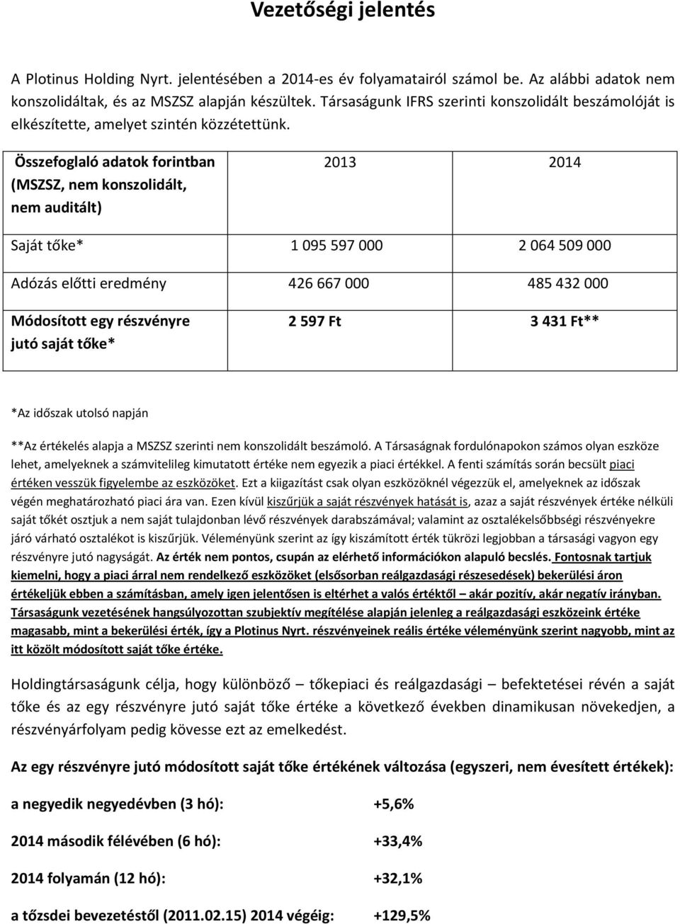 Összefoglaló adatok forintban (MSZSZ, nem konszolidált, nem auditált) 2013 2014 Saját tőke* 1 095 597 000 2 064 509 000 Adózás előtti eredmény 426 667 000 485 432 000 Módosított egy részvényre jutó