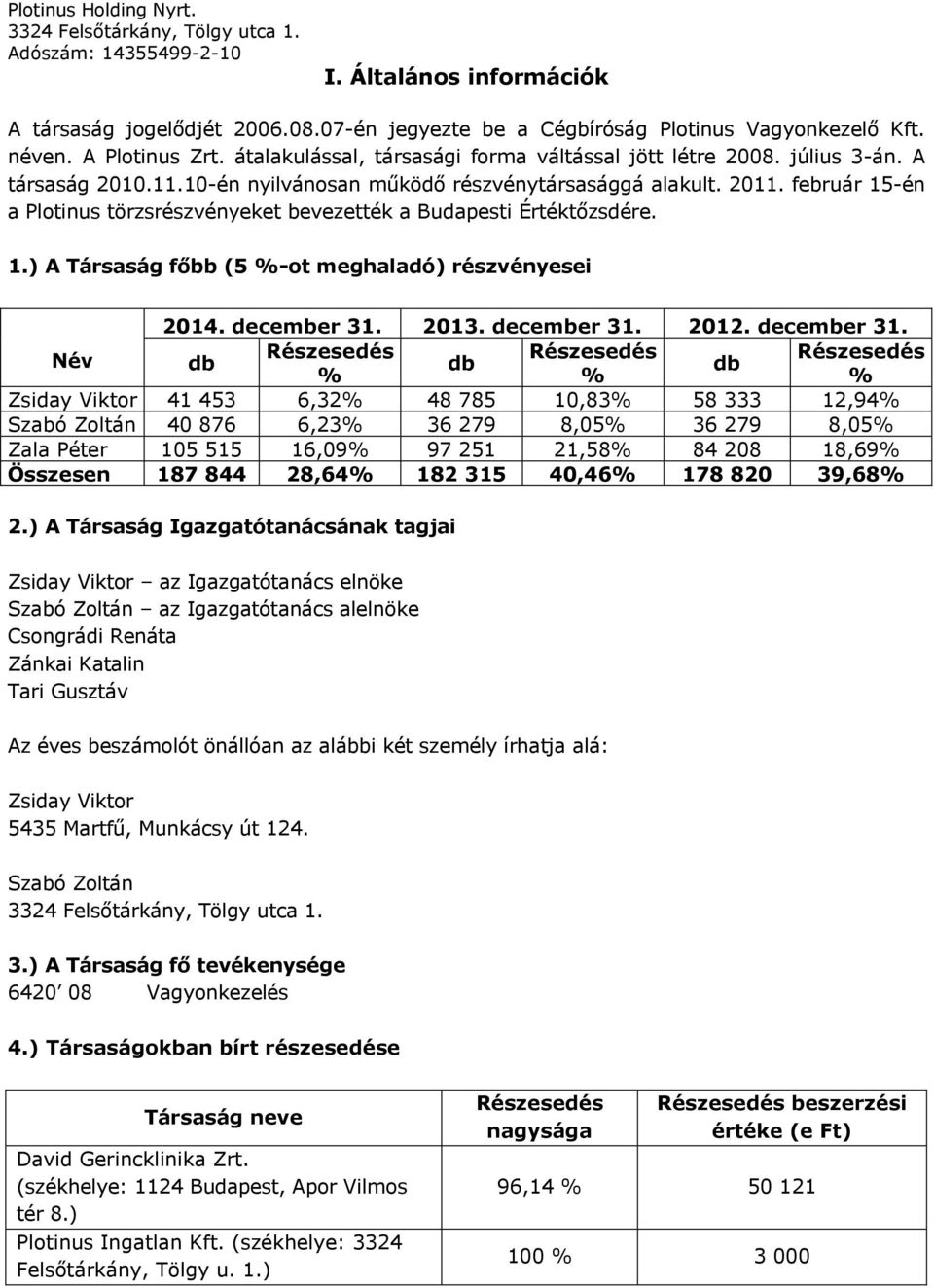 február 15-én a Plotinus törzsrészvényeket bevezették a Budapesti Értéktőzsdére. 1.) A Társaság főbb (5 %-ot meghaladó) részvényesei 2014. december 31.