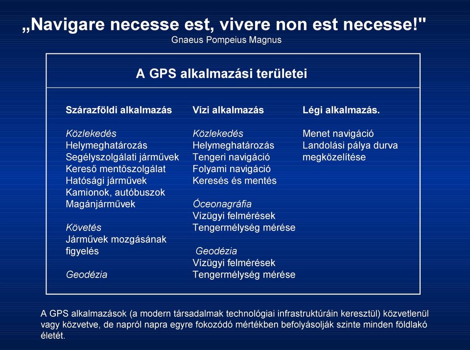 autóbuszok Magánjárművek Követés Járművek mozgásának figyelés Geodézia Vízi alkalmazás Közlekedés Helymeghatározás Tengeri navigáció Folyami navigáció Keresés és mentés Óceonagráfia Vízügyi