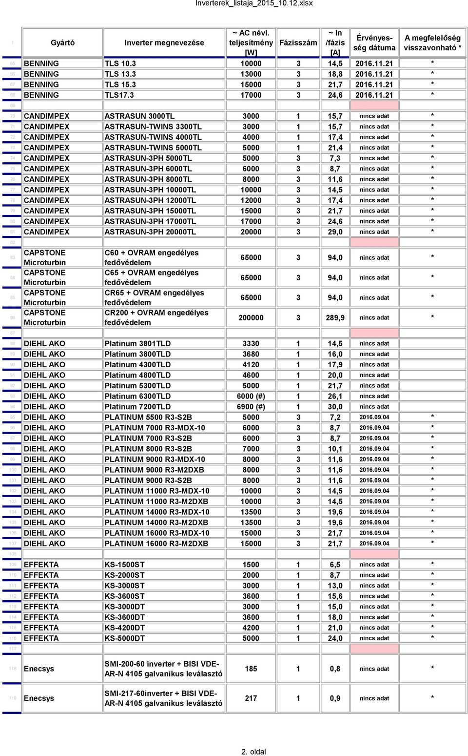 21 * 67 BENNING TLS 15.3 15000 3 21,7 2016.11.