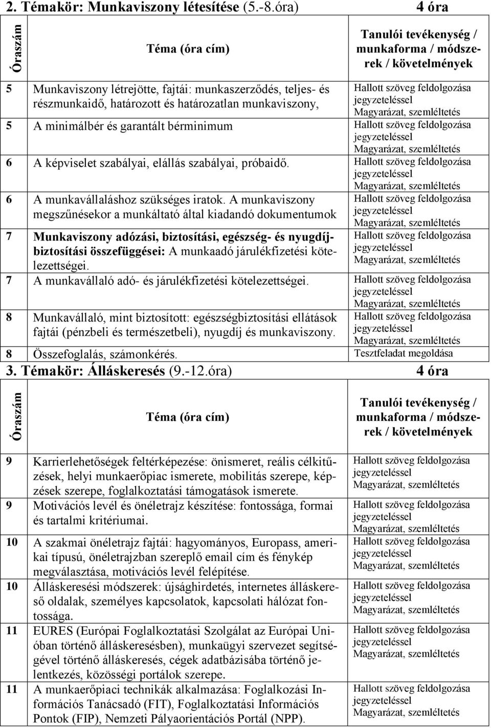 minimálbér és garantált bérminimum Magyarázat, szemléltetés 6 A képviselet szabályai, elállás szabályai, próbaidő. 6 A munkavállaláshoz szükséges iratok.