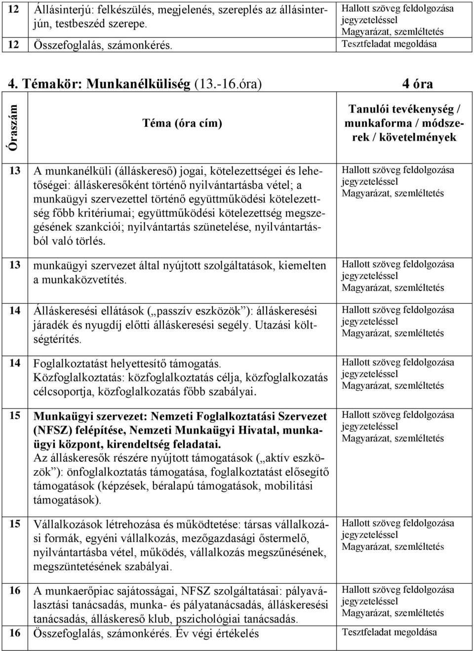 óra) 4 óra munkaforma / módszerek / követelmények 13 A munkanélküli (álláskereső) jogai, kötelezettségei és lehetőségei: álláskeresőként történő nyilvántartásba vétel; a munkaügyi szervezettel