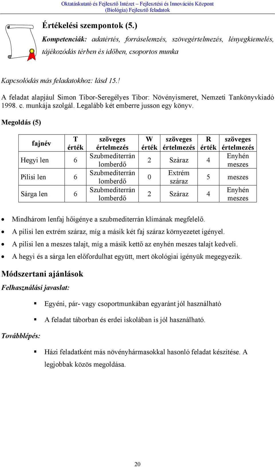 Megoldás (5) fajnév T érték Hegyi len 6 Pilisi len 6 Sárga len 6 szöveges értelmezés Szubmediterrán lomberdő Szubmediterrán lomberdő Szubmediterrán lomberdő W érték szöveges értelmezés R érték 2