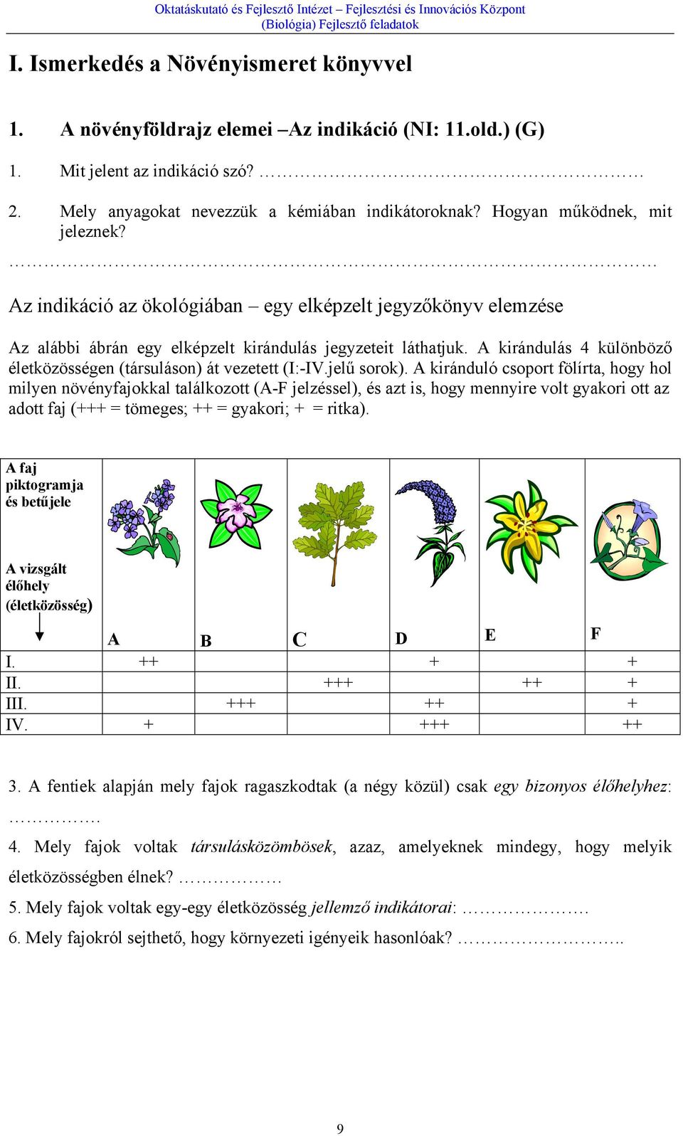 A kirándulás 4 különböző életközösségen (társuláson) át vezetett (I:-IV.jelű sorok).