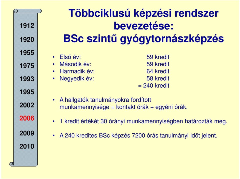 tanulmányokra fordított munkamennyisége = kontakt órák + egyéni órák.