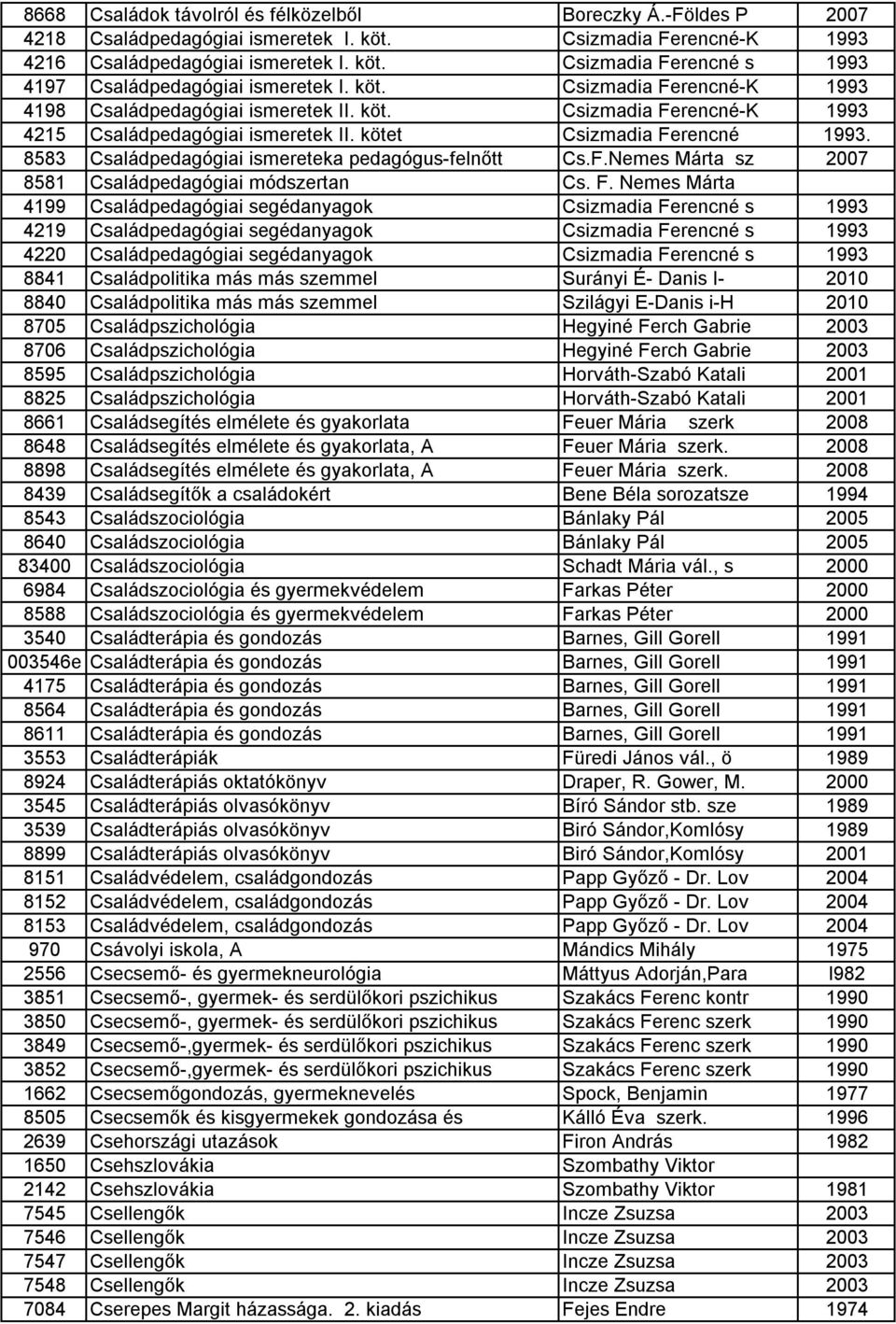 8583 Családpedagógiai ismereteka pedagógus-felnőtt Cs.F.Nemes Márta sz 2007 8581 Családpedagógiai módszertan Cs. F.