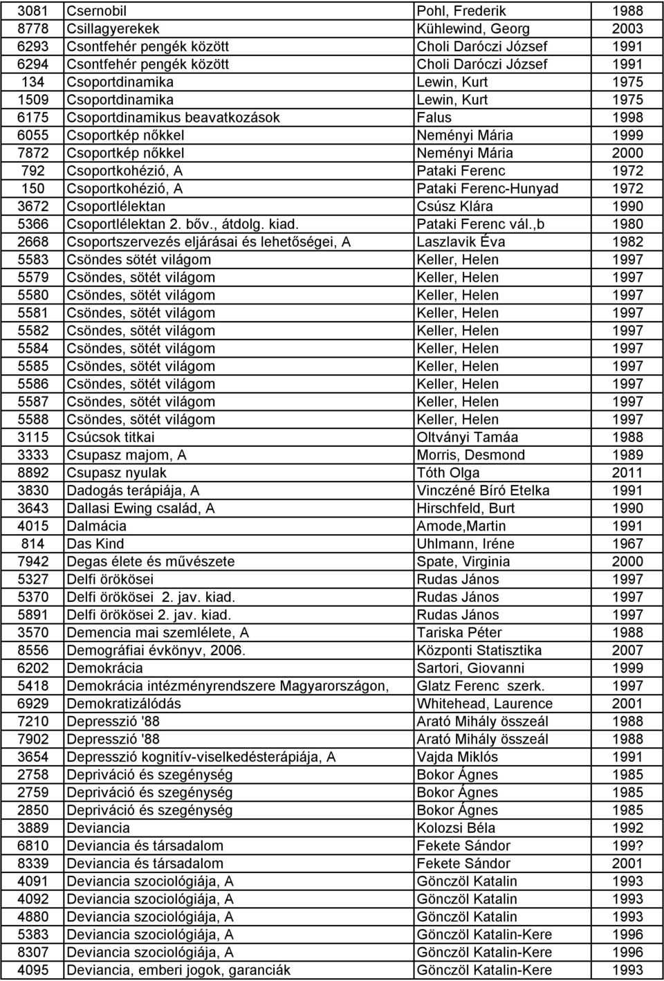 2000 792 Csoportkohézió, A Pataki Ferenc 1972 150 Csoportkohézió, A Pataki Ferenc-Hunyad 1972 3672 Csoportlélektan Csúsz Klára 1990 5366 Csoportlélektan 2. bőv., átdolg. kiad. Pataki Ferenc vál.