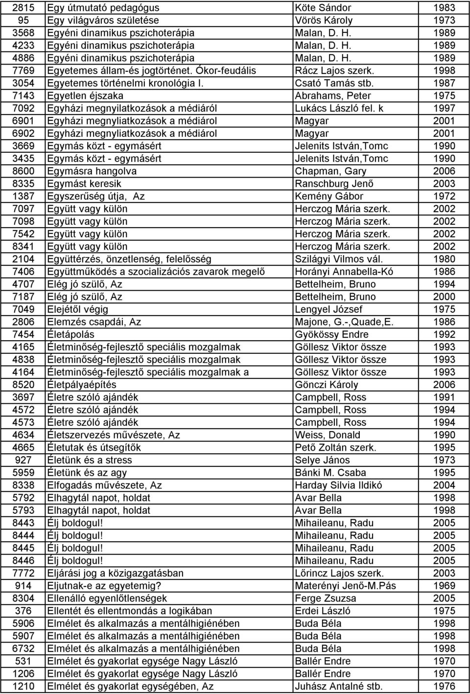 1987 7143 Egyetlen éjszaka Abrahams, Peter 1975 7092 Egyházi megnyilatkozások a médiáról Lukács László fel.