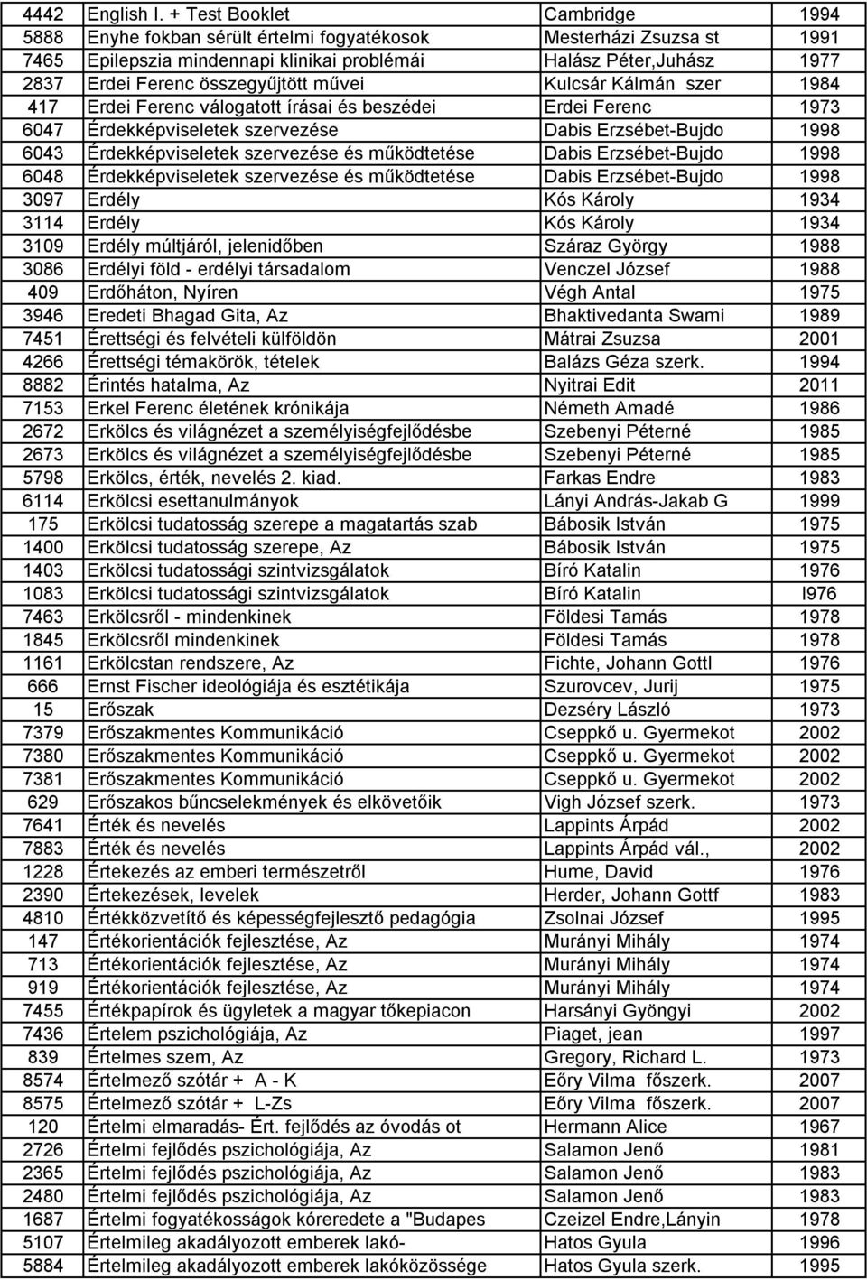 összegyűjtött művei Kulcsár Kálmán szer 1984 417 Erdei Ferenc válogatott írásai és beszédei Erdei Ferenc 1973 6047 Érdekképviseletek szervezése Dabis Erzsébet-Bujdo 1998 6043 Érdekképviseletek