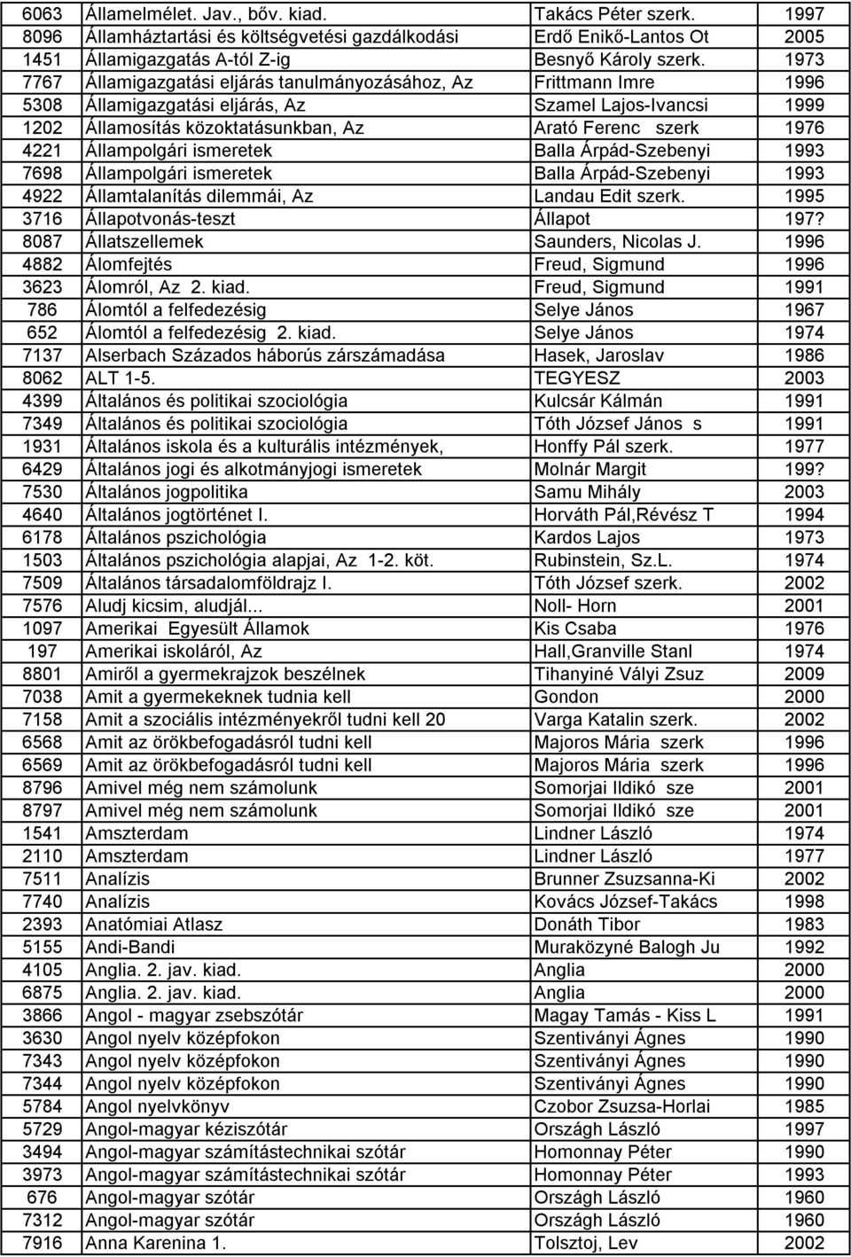 4221 Állampolgári ismeretek Balla Árpád-Szebenyi 1993 7698 Állampolgári ismeretek Balla Árpád-Szebenyi 1993 4922 Államtalanítás dilemmái, Az Landau Edit szerk.