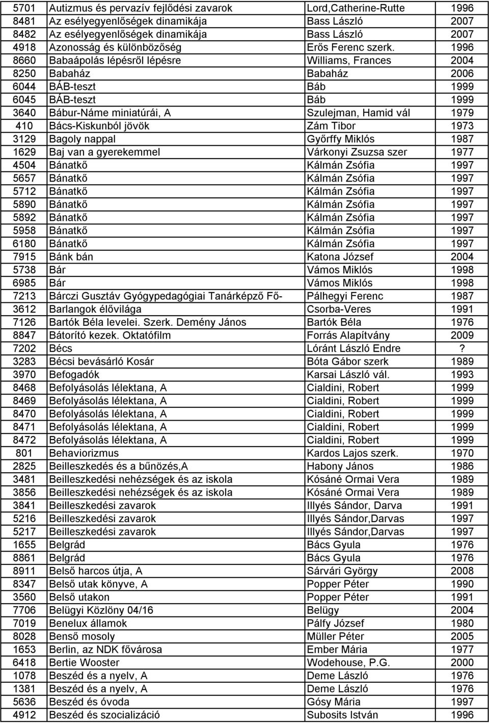 1996 8660 Babaápolás lépésről lépésre Williams, Frances 2004 8250 Babaház Babaház 2006 6044 BÁB-teszt Báb 1999 6045 BÁB-teszt Báb 1999 3640 Bábur-Náme miniatúrái, A Szulejman, Hamid vál 1979 410