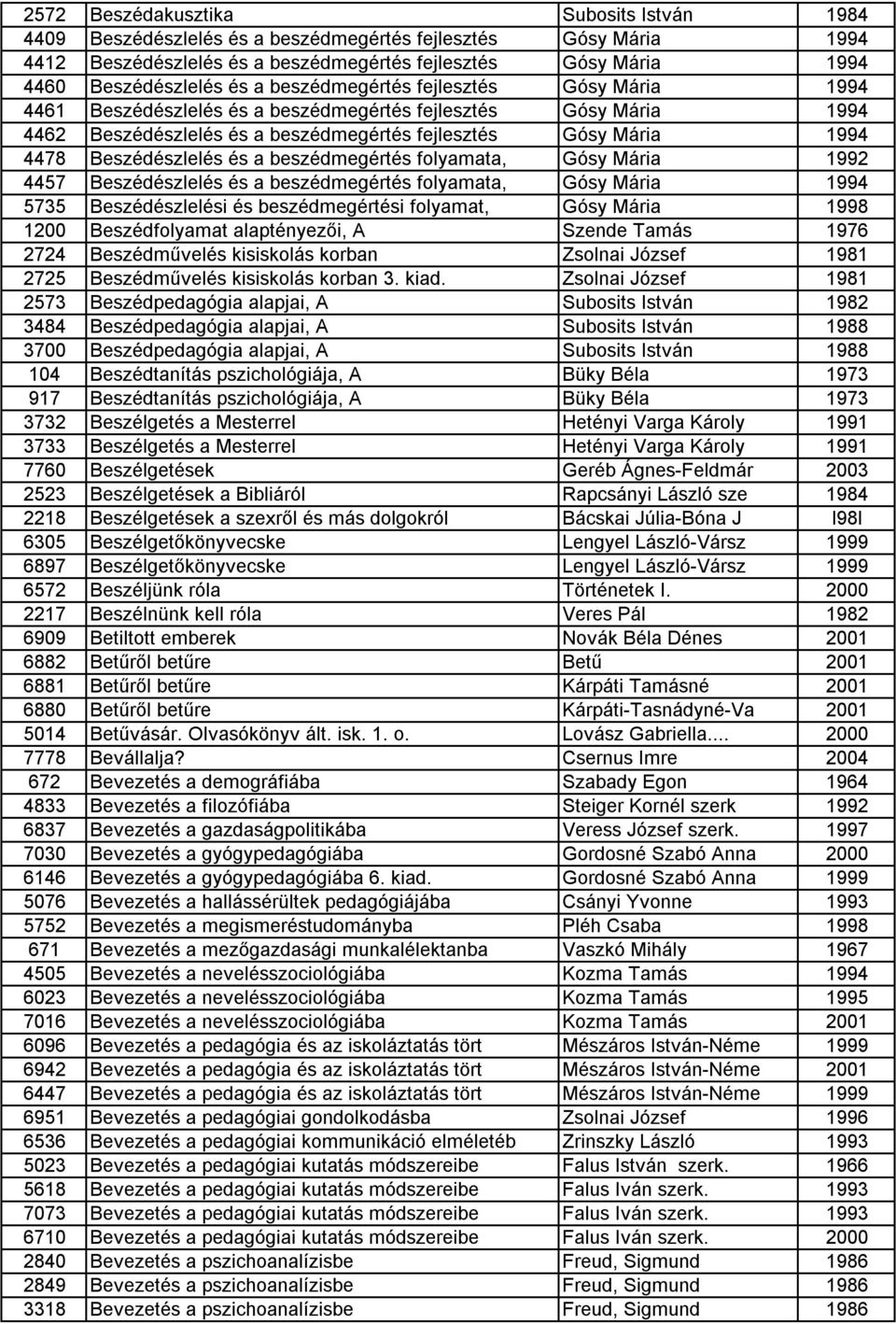 és a beszédmegértés folyamata, Gósy Mária 1992 4457 Beszédészlelés és a beszédmegértés folyamata, Gósy Mária 1994 5735 Beszédészlelési és beszédmegértési folyamat, Gósy Mária 1998 1200 Beszédfolyamat